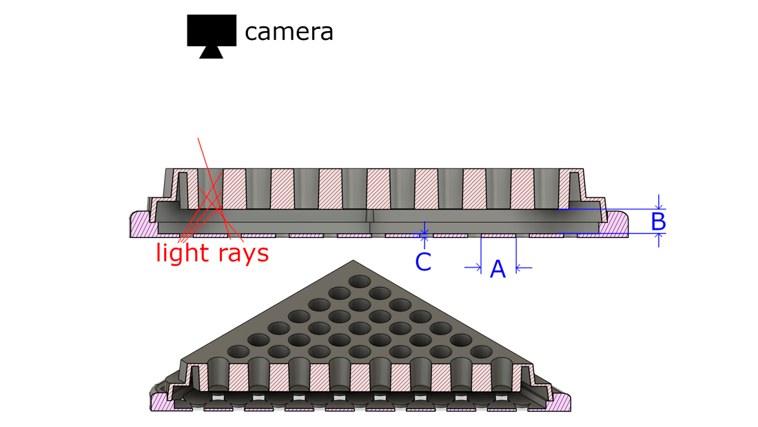Darkfield imaging system geometry: mask, well plate, and camera arrangement, with parameters A, B, C labeled